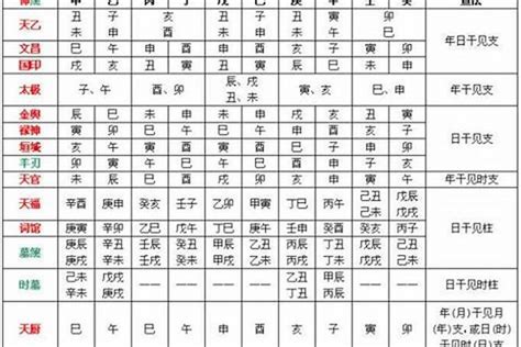 四柱是什麼|八字命学